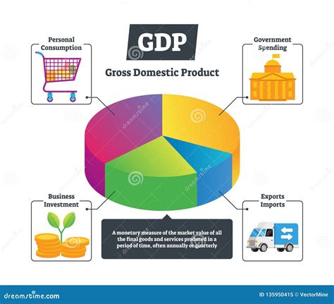 gross domestic product for dummies
